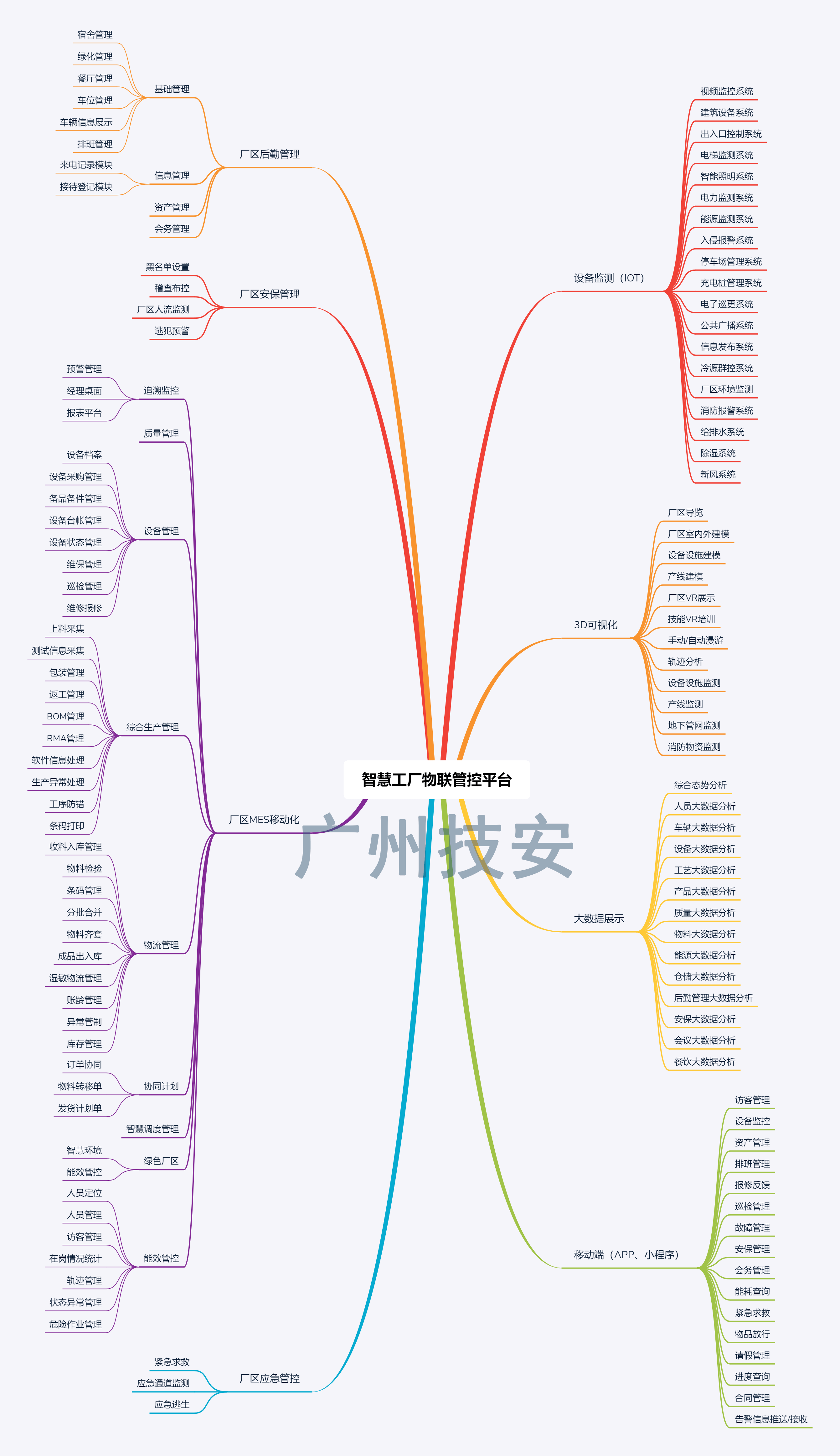 智慧工廠物聯網平臺